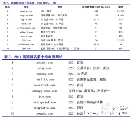 機(jī)會與挑戰(zhàn)-傳統(tǒng)企業(yè)做電商須快馬加鞭